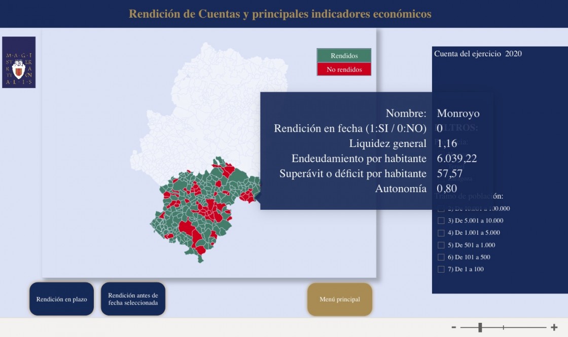 El 80% de los entes locales turolenses rinden en plazo sus balances a la Cámara de Cuentas