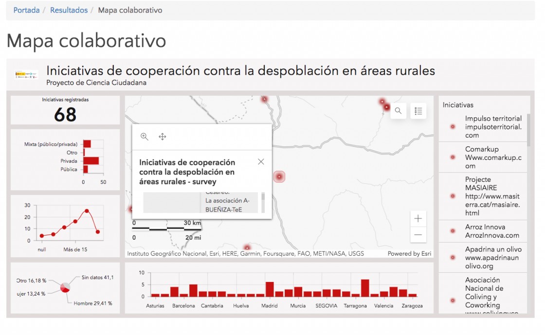 Geovacui lanza un primer mapa de iniciativas de cooperación contra la despoblación rural