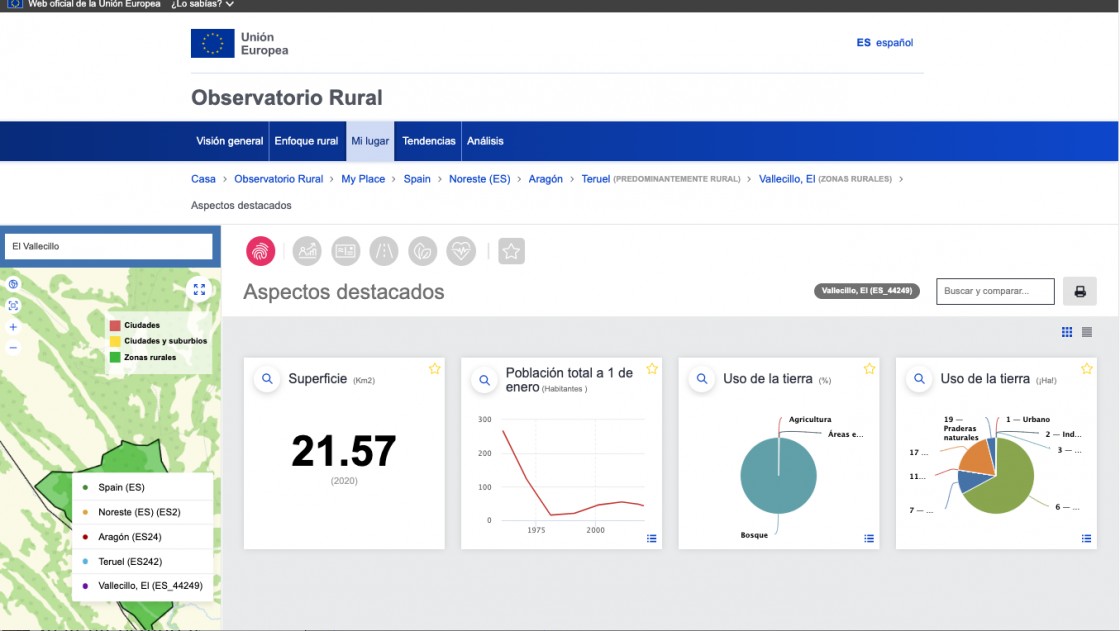 El Observatorio de la Comisión Europea recoge los datos de las áreas rurales de la provincia