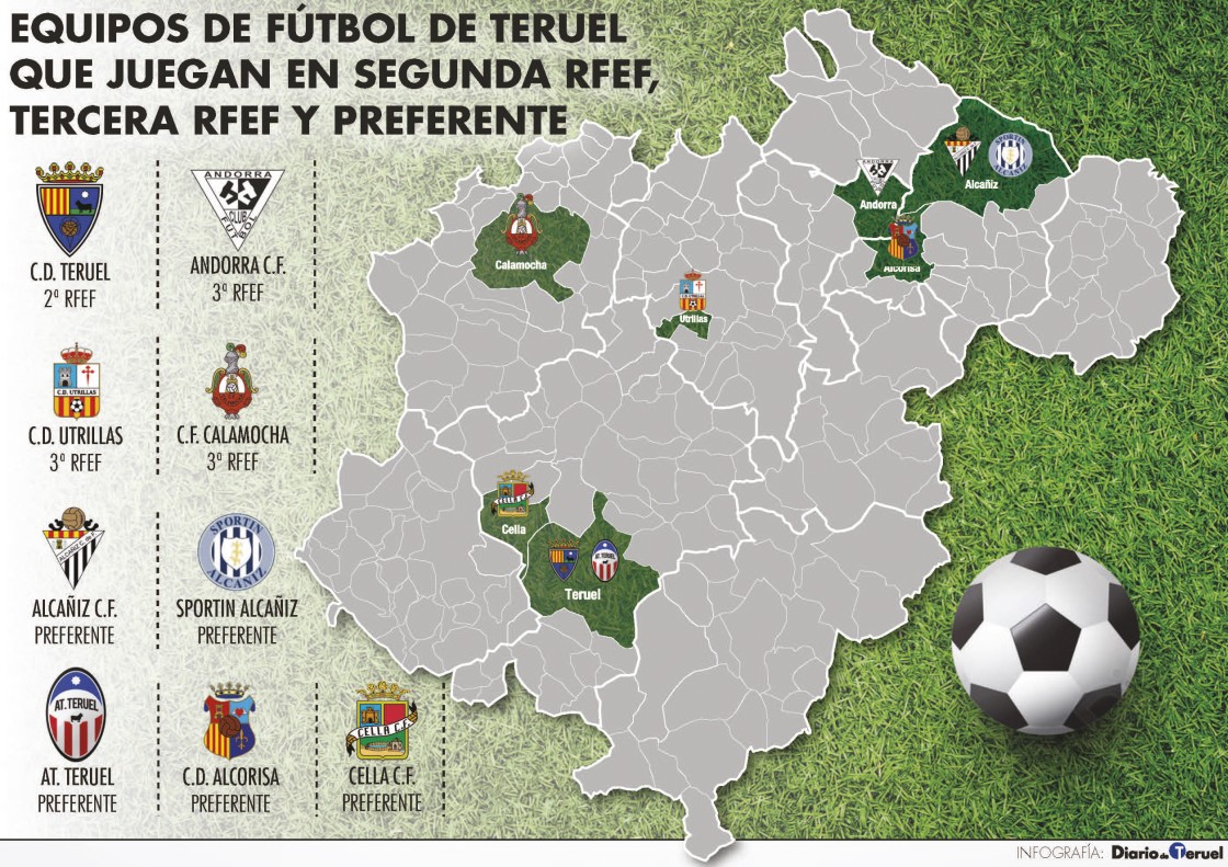 Ocho clubes entre Tercera  y Preferente, más el Teruel de Segunda RFEF, aumentan el peso futbolístico de la provincia