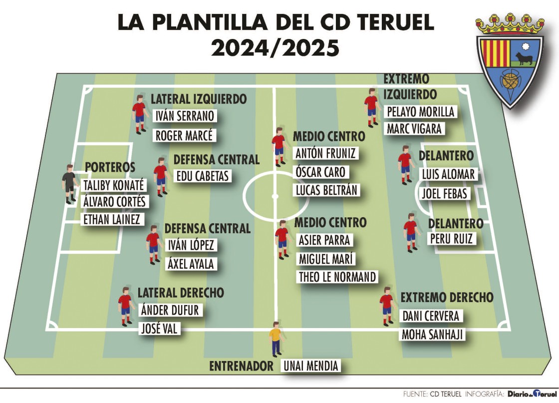 Pinilla reparte los primeros puntos