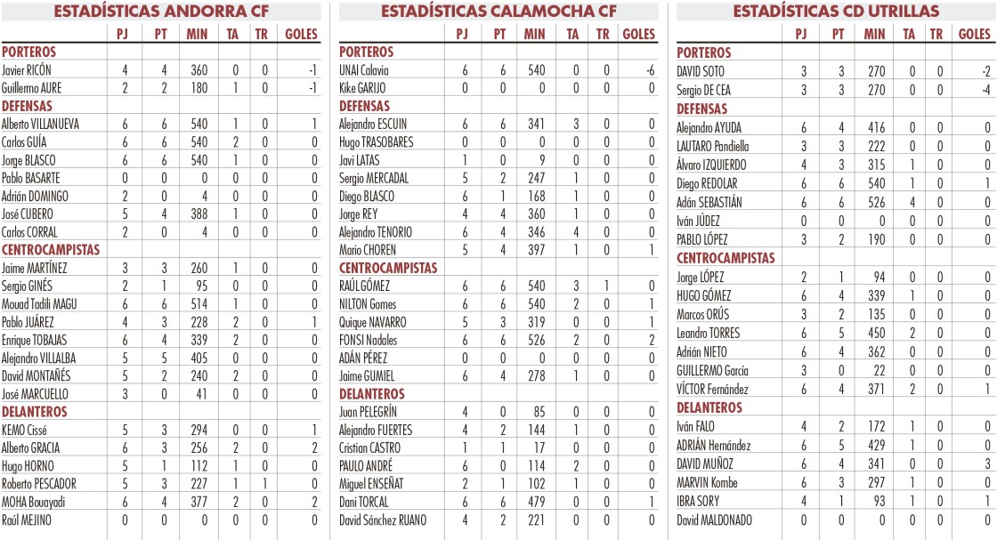 El primer derbi del curso en Tercera llega con los turolenses de la categoría en racha