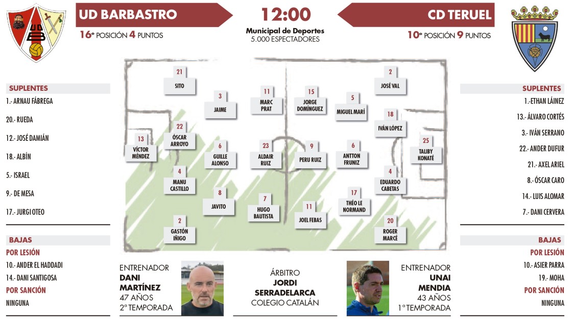 El CD Teruel afronta su primer derbi con la misión de sumar fuera de casa (12:00)