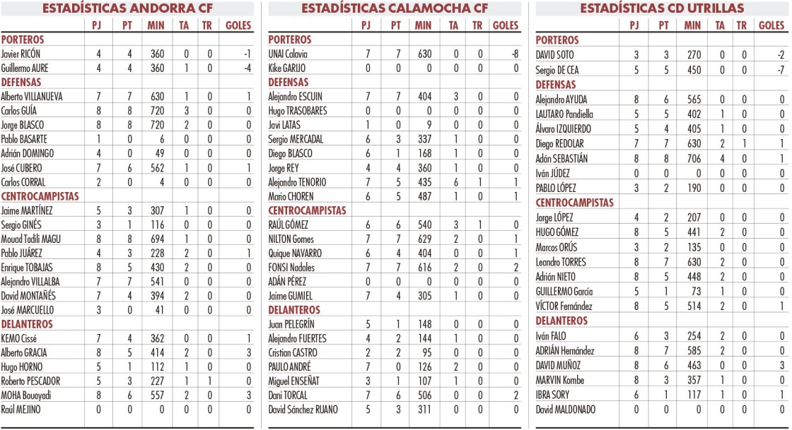 Los derbis provinciales causan estragos entre los equipos turolenses