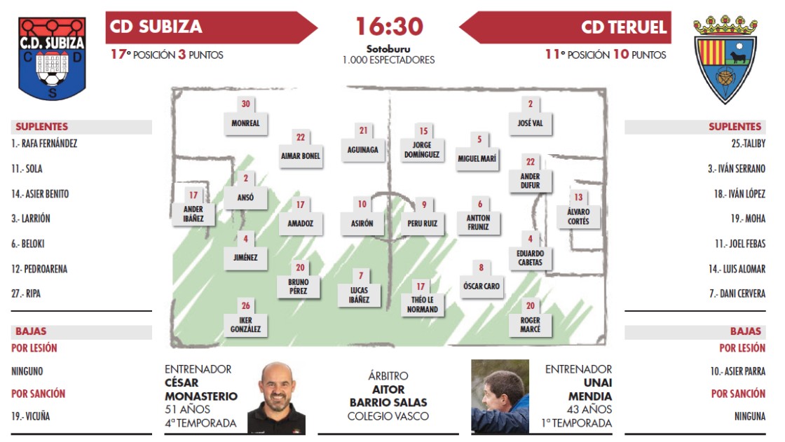 Otro cluedo en Navarra con la baja de Cabetas a última hora