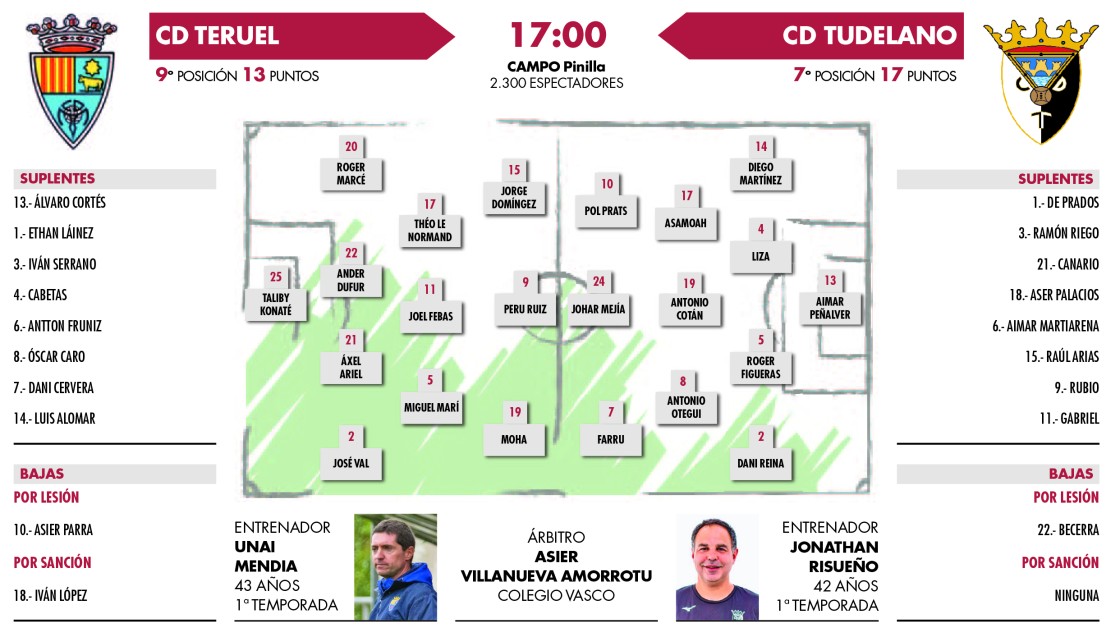 El CD Teruel busca la regularidad en su envite ante el Tudelano (17:00 horas)