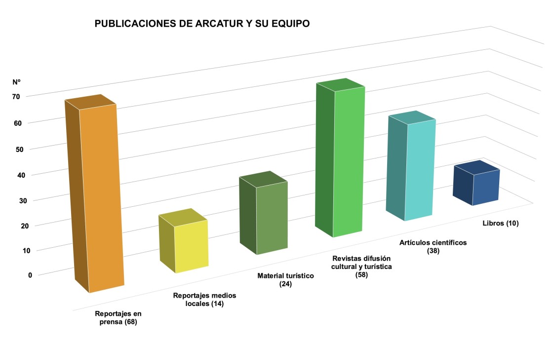 Libros, artículos y reportajes,  la difusión de los castillos  salta al papel y a internet