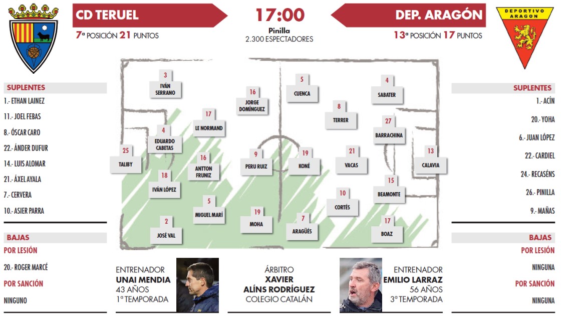 El primer asalto al ‘play-off’ para el CD Teruel (17:00 horas)