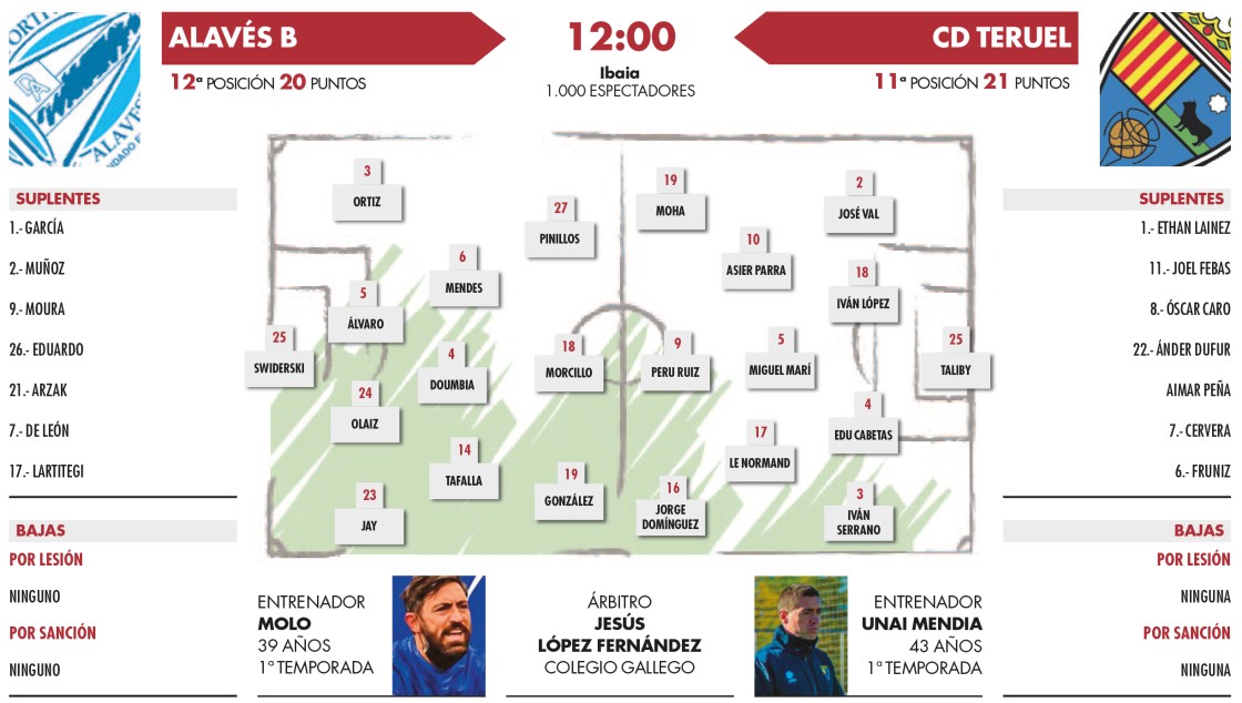 Vitoria audita al CD Teruel (12:00)