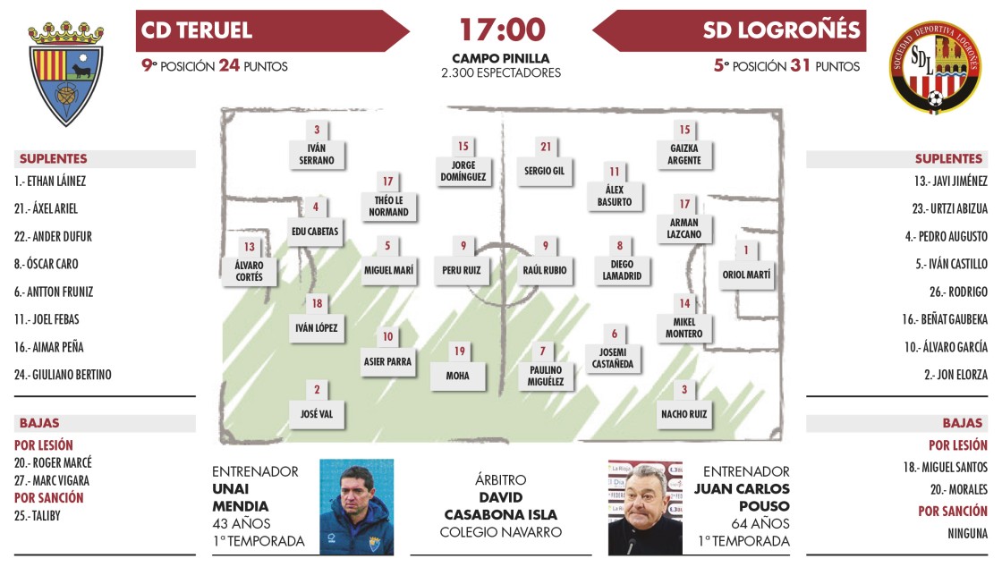 El CD Teruel busca salir de dudas acerca de sus opciones en la categoría (17:00 horas)