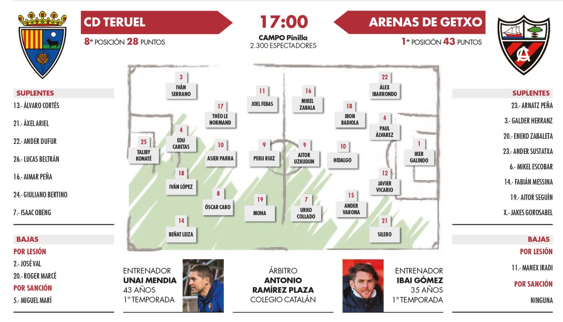 La cuesta de enero se prolonga con la visita del líder a Pinilla (17:00 horas)