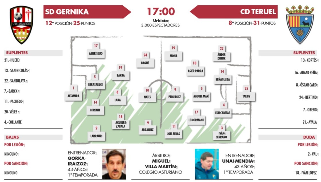 Armadura nueva para el CD Teruel en Gernika (17:00 horas)