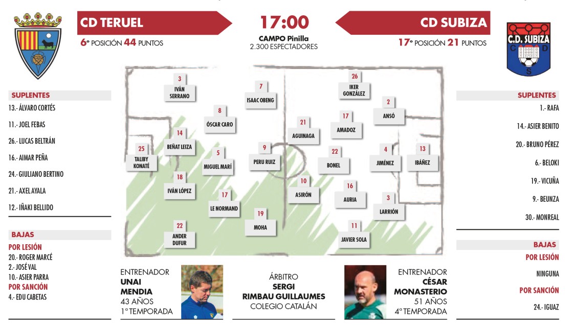 La carrera del Teruel hacia el podio se topa con el Subiza, un obstáculo impredecible (17:00 horas)