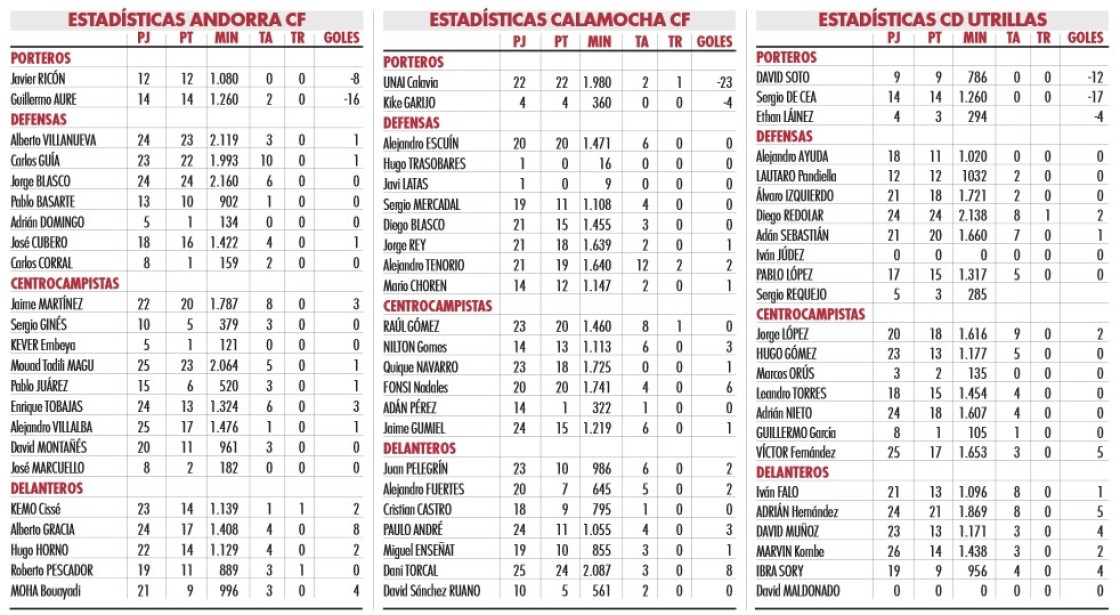 Los turolenses de Tercera: un colchón para no dormirse