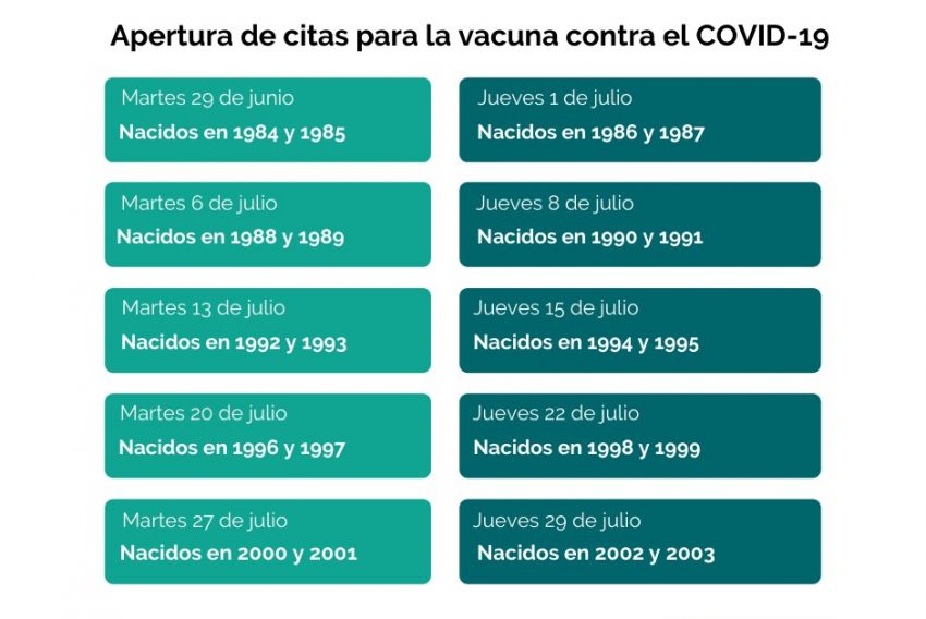 Todos los aragoneses mayores de 18 años tendrán cita abierta para la vacunación al cierre del mes de julio