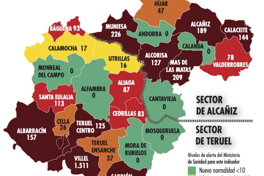 Nueve zonas de salud turolenses tienen una incidencia a 7 días de riesgo extremo