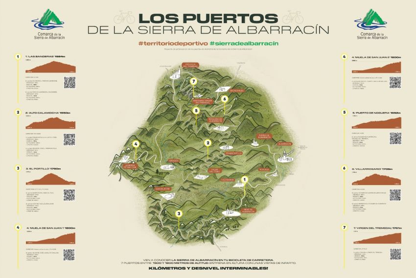 La Comarca Sierra de Albarracín señaliza siete puertos de montaña para facilitar las rutas de los aficionados a la bicicleta