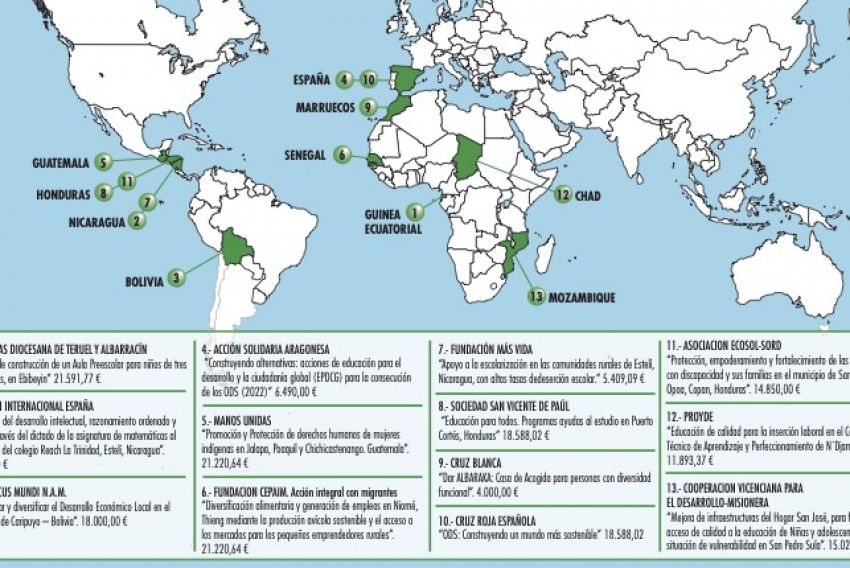 El Ayuntamiento de Teruel colabora con organizaciones humanitarias en cuatro países latinoamericanos y cinco africanos