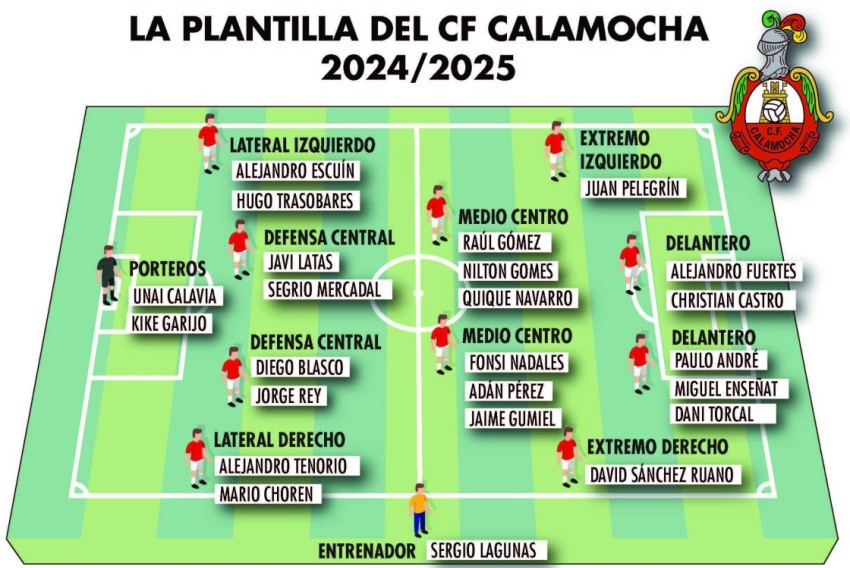 Ruano completa la lista del Calamocha para la 2024-2025