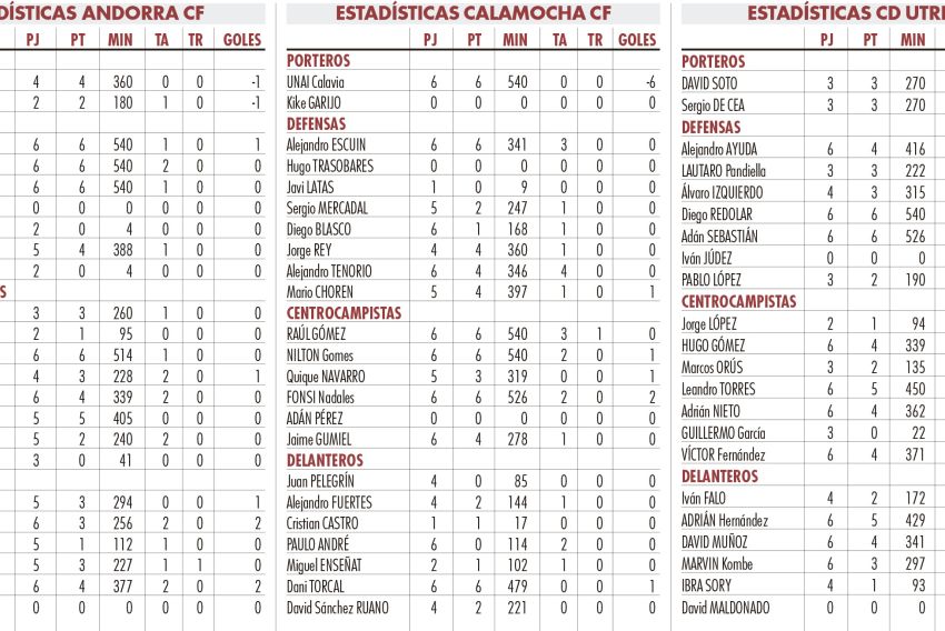 El primer derbi del curso en Tercera llega con los turolenses de la categoría en racha