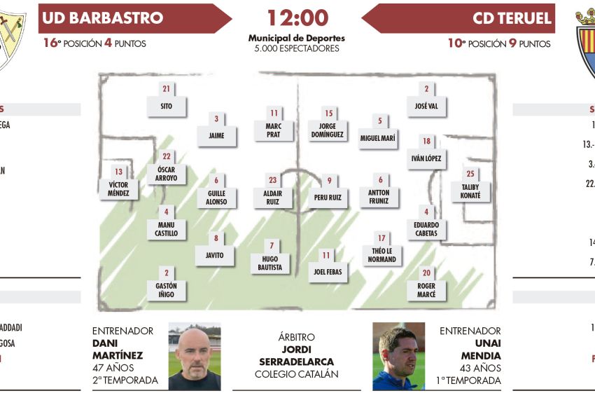 El CD Teruel afronta su primer derbi con la misión de sumar fuera de casa (12:00)