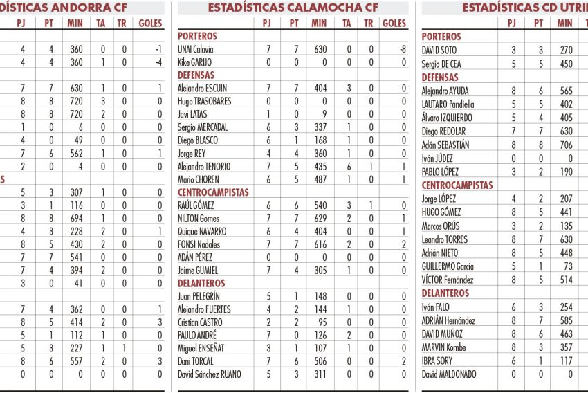 Los derbis provinciales causan estragos entre los equipos turolenses