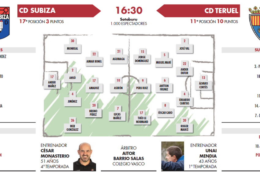 Otro cluedo en Navarra con la baja de Cabetas a última hora