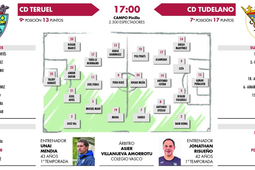 El CD Teruel busca la regularidad en su envite ante el Tudelano (17:00 horas)