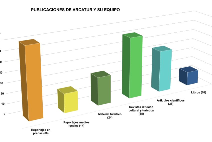 Libros, artículos y reportajes,  la difusión de los castillos  salta al papel y a internet