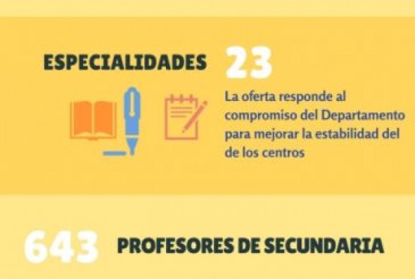 Las oposiciones de secundaria y FP se celebran este sábado en 16 sedes repartidas por las tres capitales de provincia, cinco de ellas en Teruel