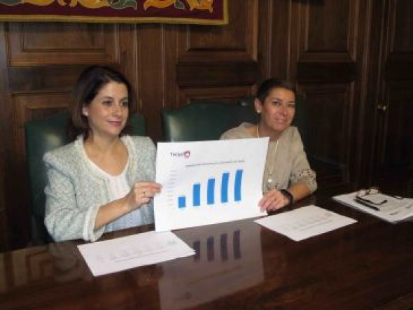 Las subvenciones municipales en participación ciudadana, acción social y cooperación al desarrollo se triplican desde 2015