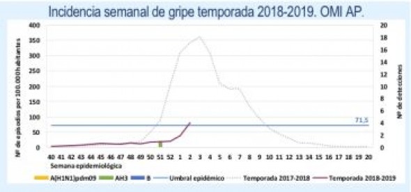 Detectados dos casos de meningitis en ancianos de Teruel y Zaragoza