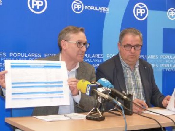 El PP de Teruel denuncia que todavía no se han convocado varias ayudas del Fondo de Inversiones de 2018 por valor de más de 17 millones de euros