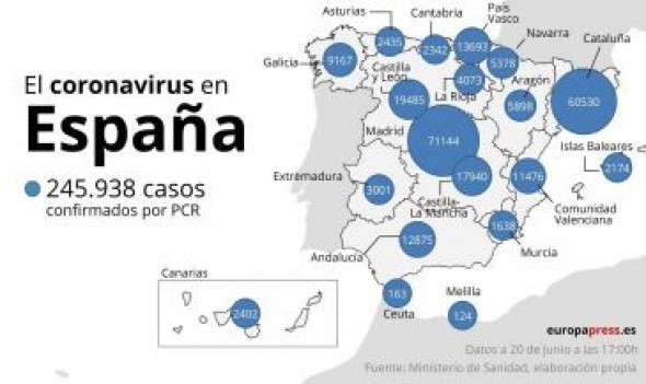 Sanidad informa de siete muertes y 134 contagios por coronavirus en 24 horas en España