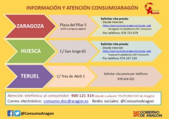Consumo Aragón atiende un 136 % más de consultas en el primer semestre, el 10% de la provincia de Teruel