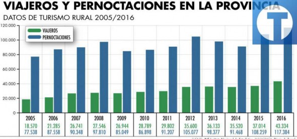 El Ayuntamiento de Teruel corrige el IBI para que los recibos no suban este año