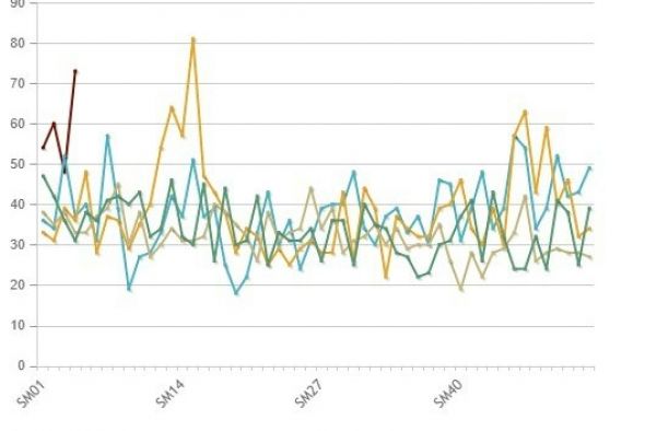 Teruel inicia el año con un importante aumento de la mortalidad por todas las causas: un 47% más de fallecidos en enero