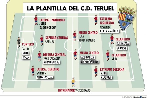 Fran Gracia, director deportivo del CD Teruel: Todos los fichajes nos dan cosas  que la categoría nos va a demandar