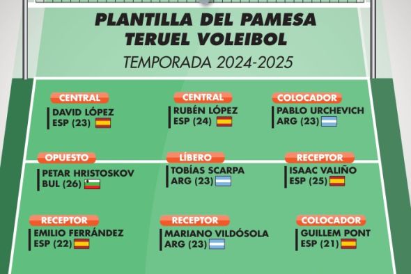 El fichaje de Pablo Pérez cierra la rotación principal de Pamesa Teruel