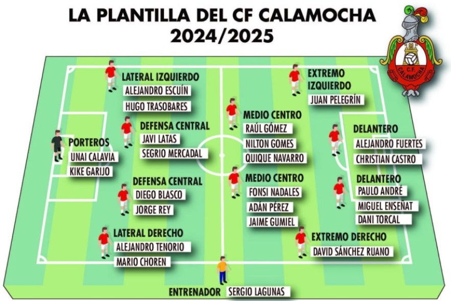 Ruano completa la lista del Calamocha para la 2024-2025