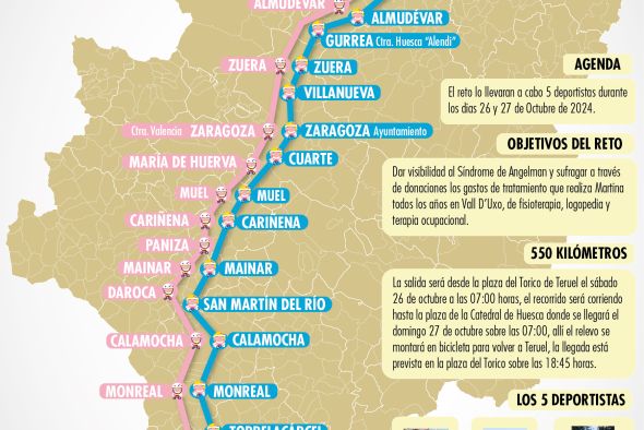 Kilómetros de Esperanza para Martina pasará por siete puntos estratégicos en la provincia de Teruel