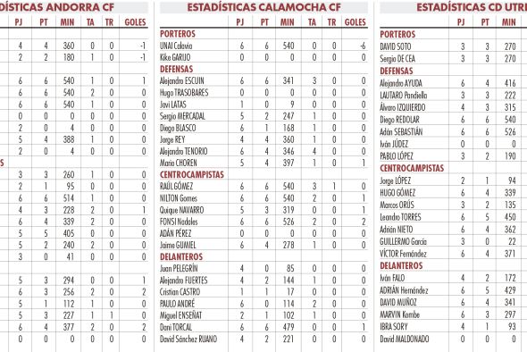 El primer derbi del curso en Tercera llega con los turolenses de la categoría en racha