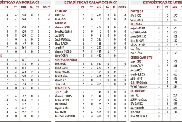 Los derbis provinciales causan estragos entre los equipos turolenses