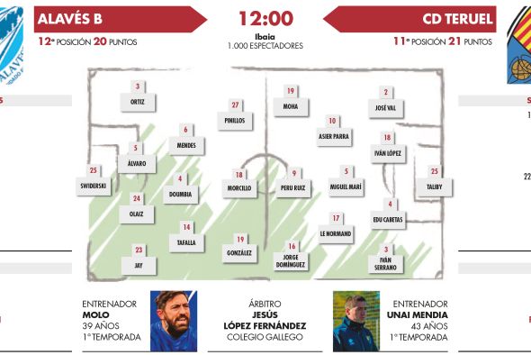 Vitoria audita al CD Teruel (12:00)