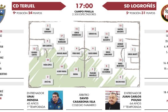 El CD Teruel busca salir de dudas acerca de sus opciones en la categoría (17:00 horas)