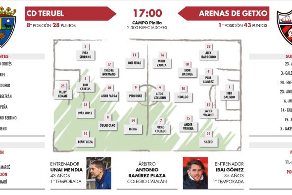 La cuesta de enero se prolonga con la visita del líder a Pinilla (17:00 horas)