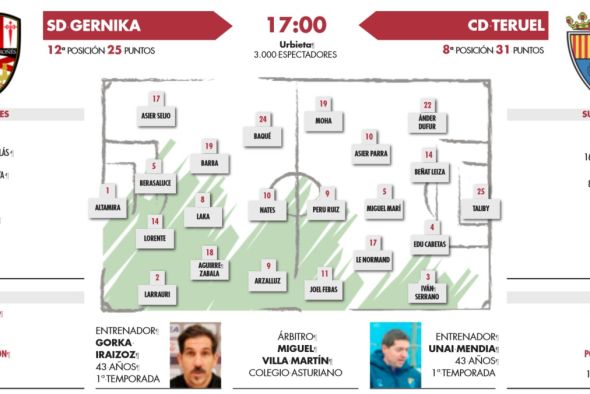 Armadura nueva para el CD Teruel en Gernika (17:00 horas)