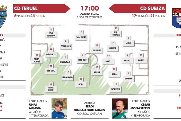 La carrera del Teruel hacia el podio se topa con el Subiza, un obstáculo impredecible (17:00 horas)