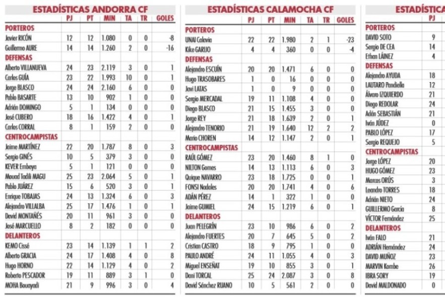 Los turolenses de Tercera: un colchón para no dormirse