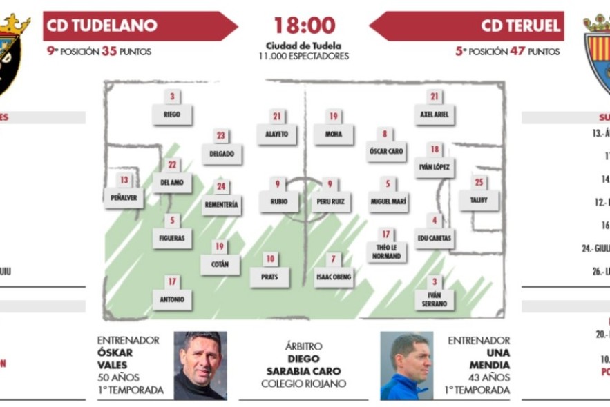 El último reto para el CD Teruel, salir vivo de las visitas más incómodas, como Tudela este domingo (18:00 horas)
